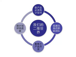 在當(dāng)下互聯(lián)網(wǎng)發(fā)展的熱潮中我們應(yīng)當(dāng)如何創(chuàng)業(yè)